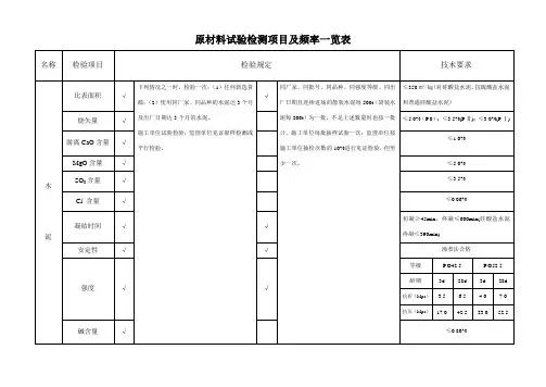 工程常用原材料检验频率及技术要求