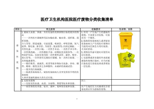 医疗卫生机构医院医疗废物分类收集清单
