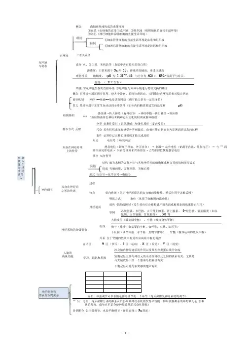高中生物学科思维导图(人教版必修三)-高中生物必修三思维导图