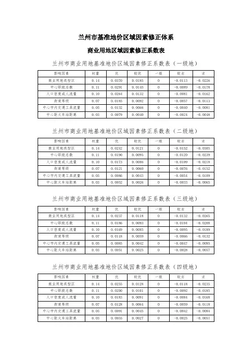 兰州市2014年城市基准地价更新地价修正体系
