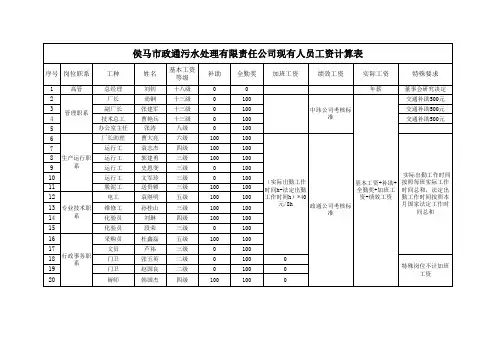污水厂薪酬等级制度表
