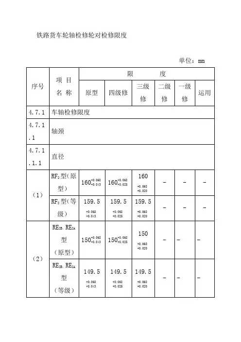 铁路货车轮轴检修轮对检修限度
