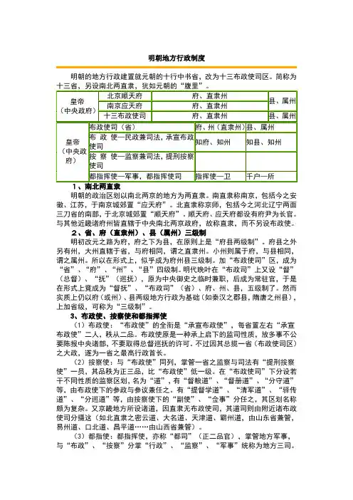 明朝地方行政制度