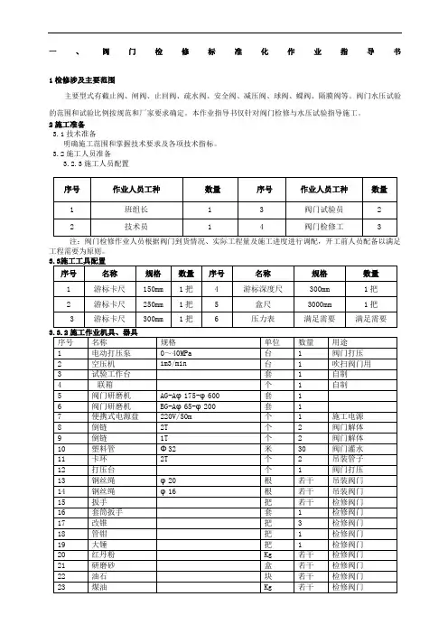 阀门检修标准化作业指导书