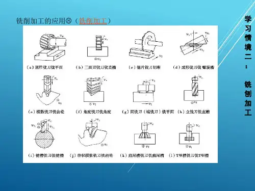 机械制造基础教学情境二：铣刨加工