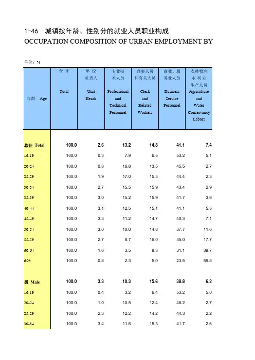 劳动年鉴全国各省市区统计数据：1-46 城镇按年龄、性别分的就业人员职业构成(2018)