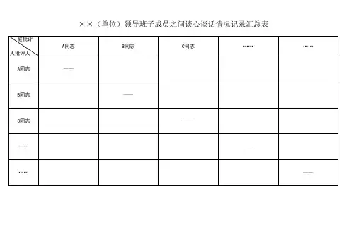 ××(单位)班子成员之间谈心谈话情况记录汇总表