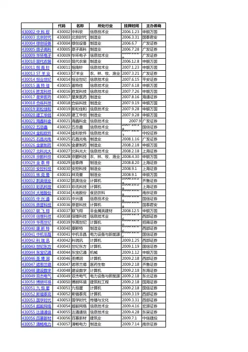 新三板挂牌公司基本信息