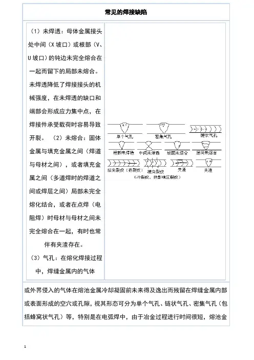 常见的焊接缺陷