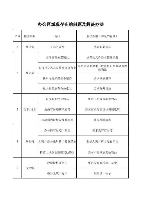 办公区域存在的问题