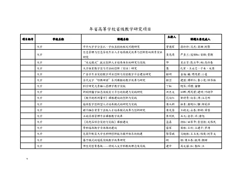 湖北省高等学校省级教学研究项目
