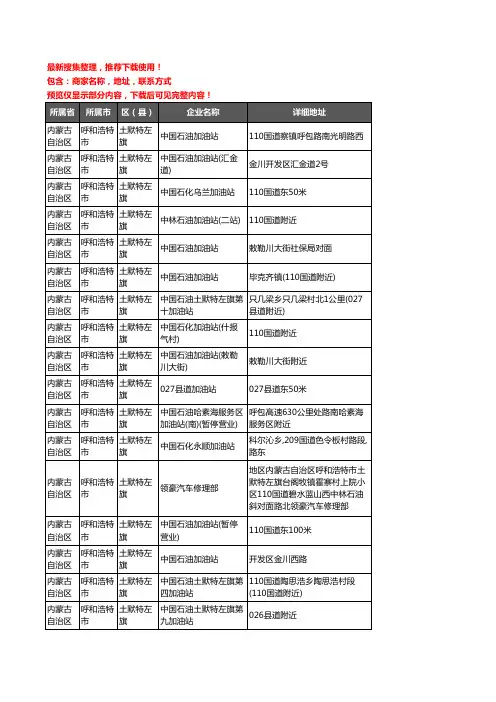 新版内蒙古自治区呼和浩特市土默特左旗加油站服务企业公司商家户名录单联系方式地址大全53家