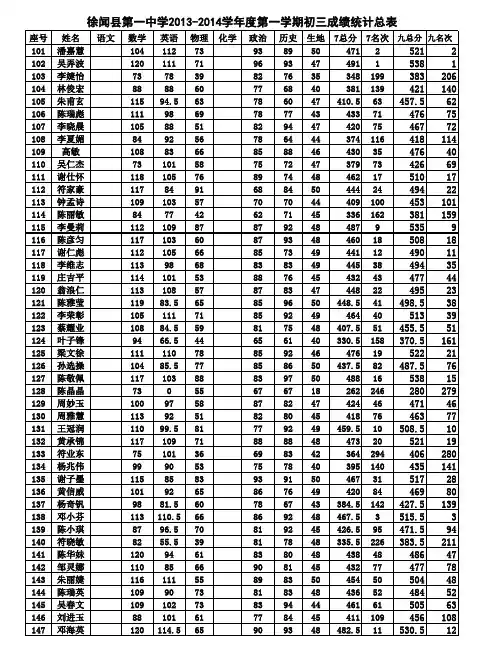 初三第一学期第一次月考成绩统计总表131122