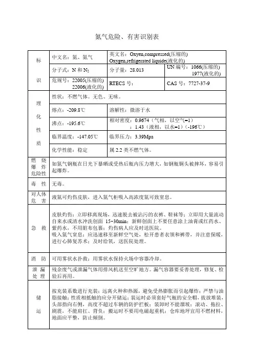 氮气危险、有害识别表