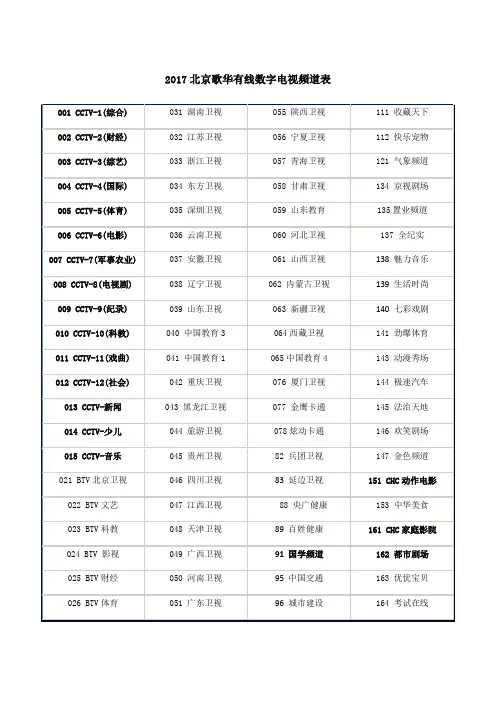 207北京歌华有线数字电视频道表