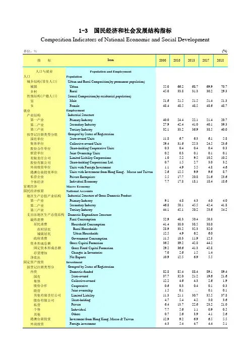 广东社会经济数据：1-3国民经济和社会发展结构指标(2000-2018)