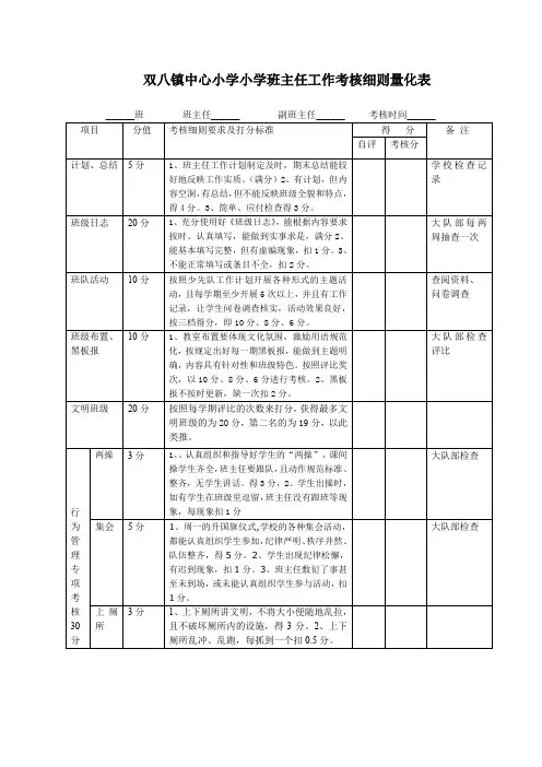 班主任工作考核细则量化表