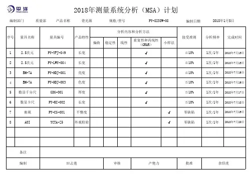 MSA分析计划与报告