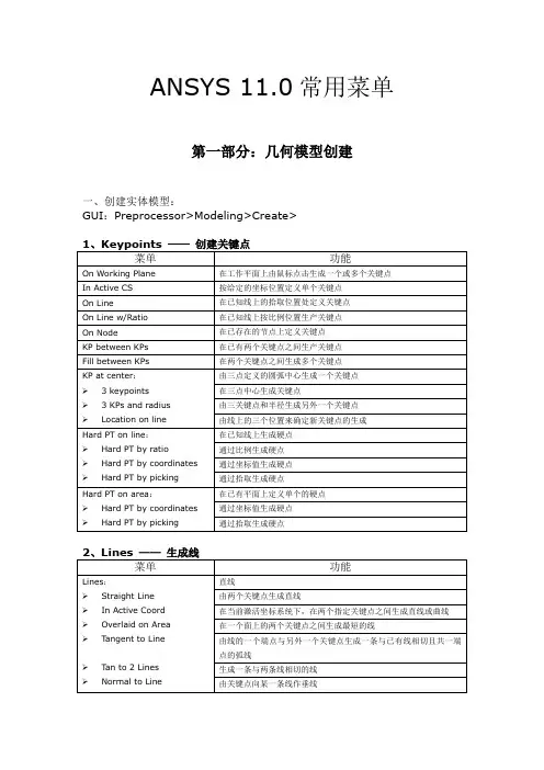 ANSYS菜单命令详解