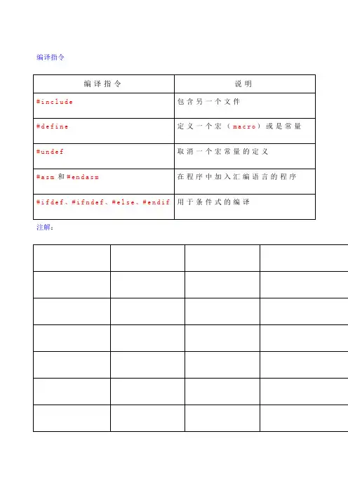 C语言符指令表