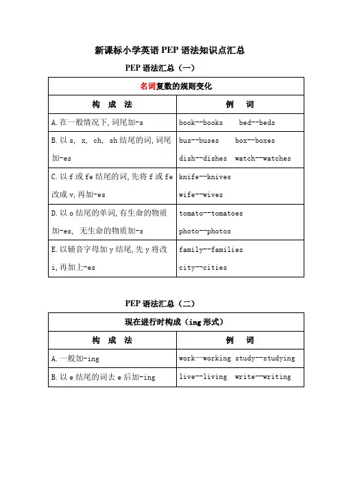 新课标小学英语PEP语法知识点汇总