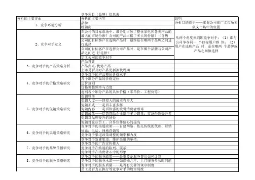 竞争对手项目分析表