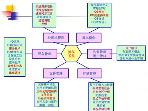 计算机操作系统期末总复习