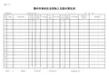 儋州社保基本情况表