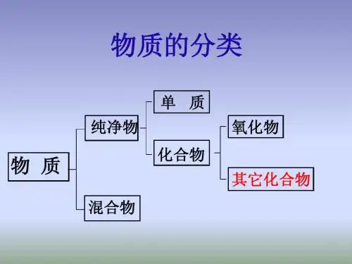 课题1 常见的酸和碱1