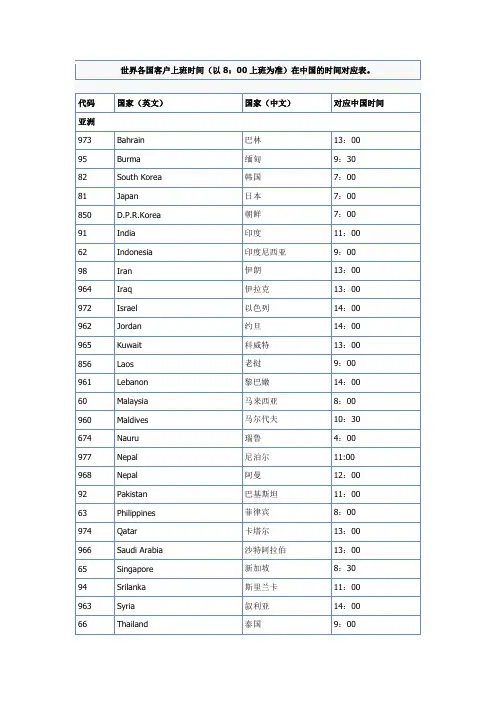 世界各国客户上班时间(以8：00上班为准)在中国的时间对应表