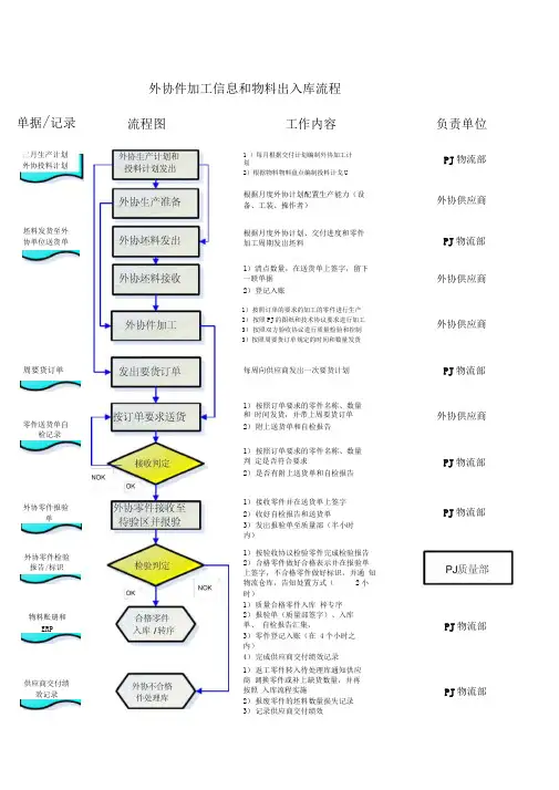 外协出入库流程