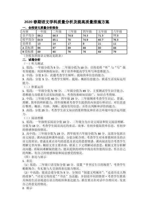 小学语文质量分析及提高措施