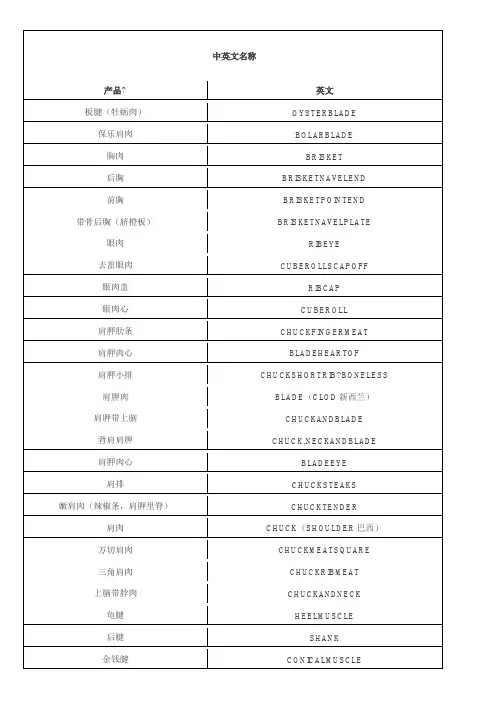 牛肉中英文对照2017