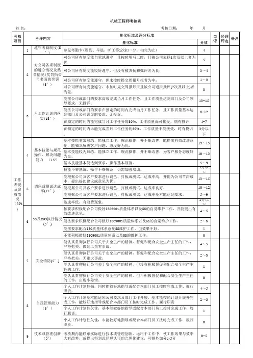 绩效考核表