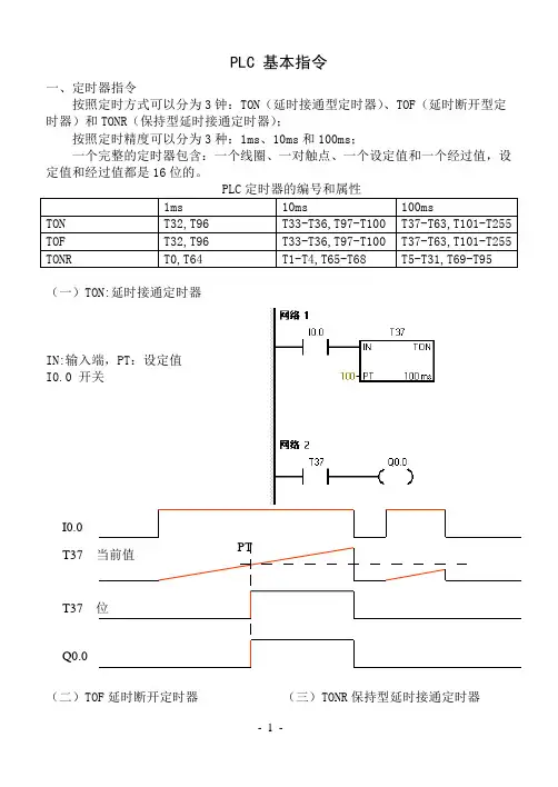 PLC基本指令及实例