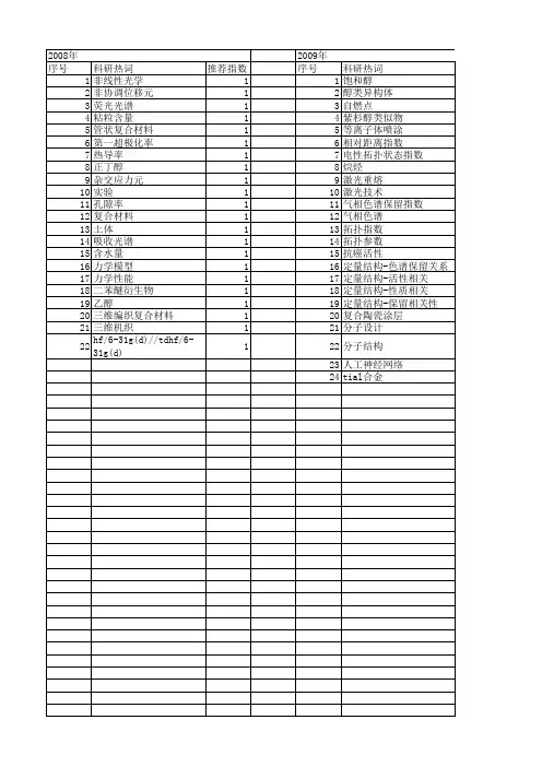 【江苏省自然科学基金】_实验值_期刊发文热词逐年推荐_20140816