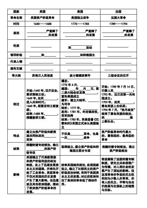 英美法资产阶级革命