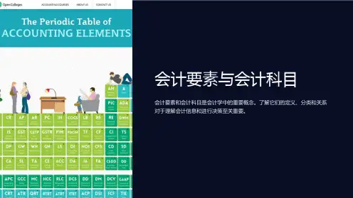 会计要素与会计科目