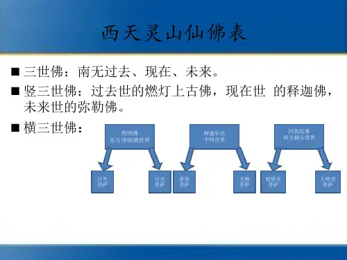 西天灵山仙佛