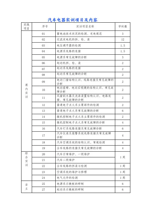 汽车电器实训项目及内容