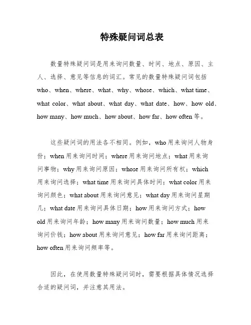特殊疑问词总表