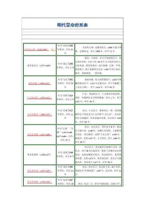 明朝皇帝世系表