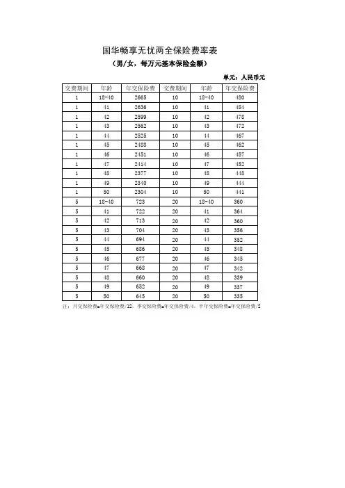 国华畅享无忧两全保险费率表