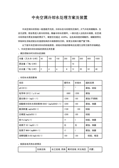 冷却水自动加药装置