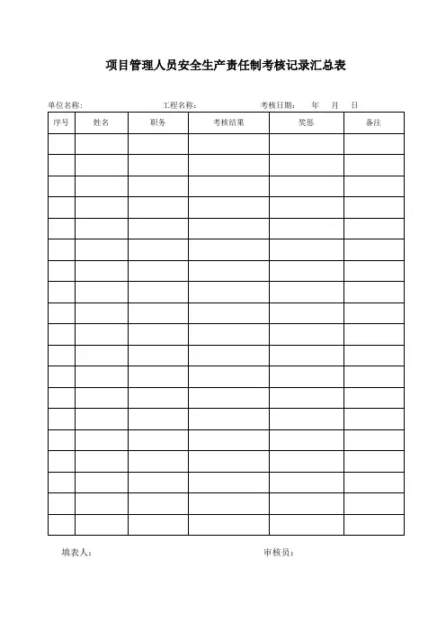 项目管理人员安全生产责任制考核记录汇总表
