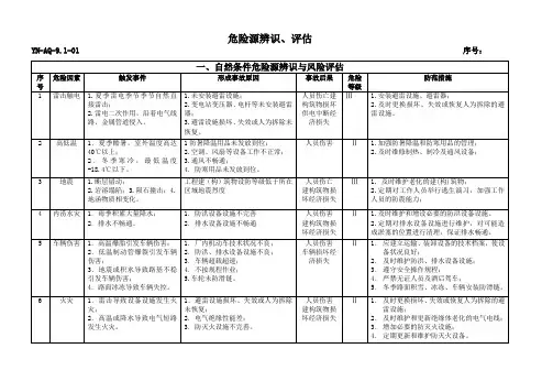 危险源辨识、评估表资料