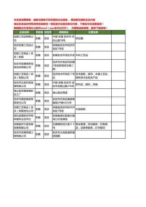 新版安徽省安庆宏展工商企业公司商家名录名单联系方式大全12家