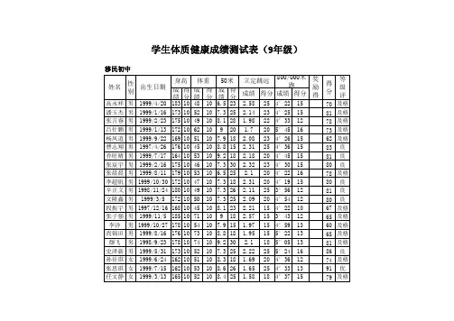学生体质健康统计表