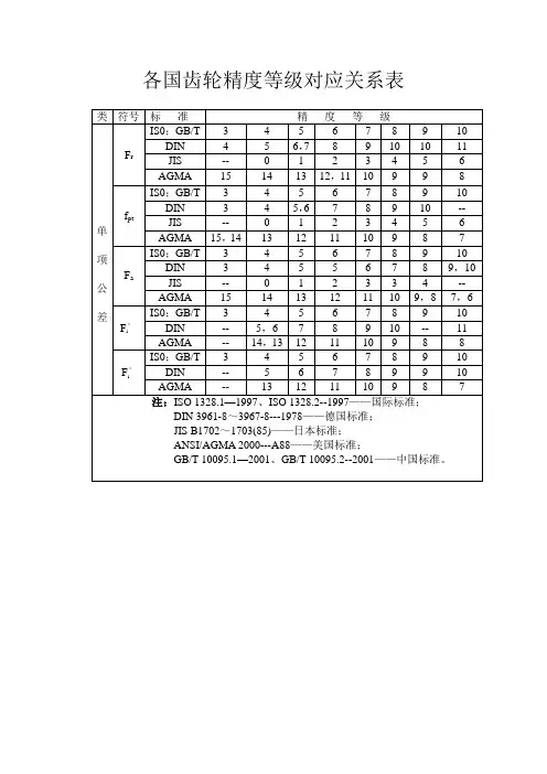 各国齿轮精度等级对应关系表