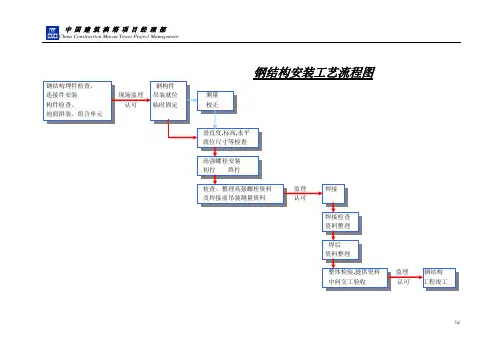 钢结构安装工艺流程图
